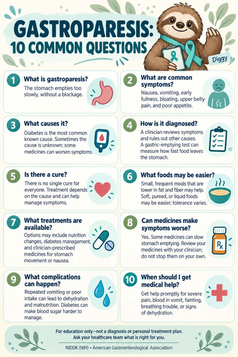 Diggy gastroparesis Top 10 infographic